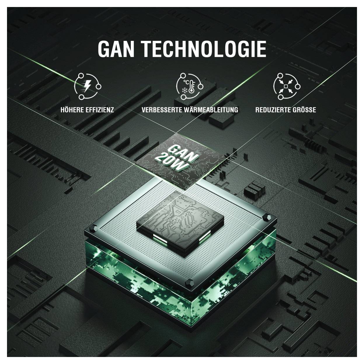 Grafiek van een 'GAN TECHNOLOGIE' chip met '20W' met pictogrammen en Duitse labels voor hogere efficiëntie, verbeterde warmteafvoer en kleinere afmeting.