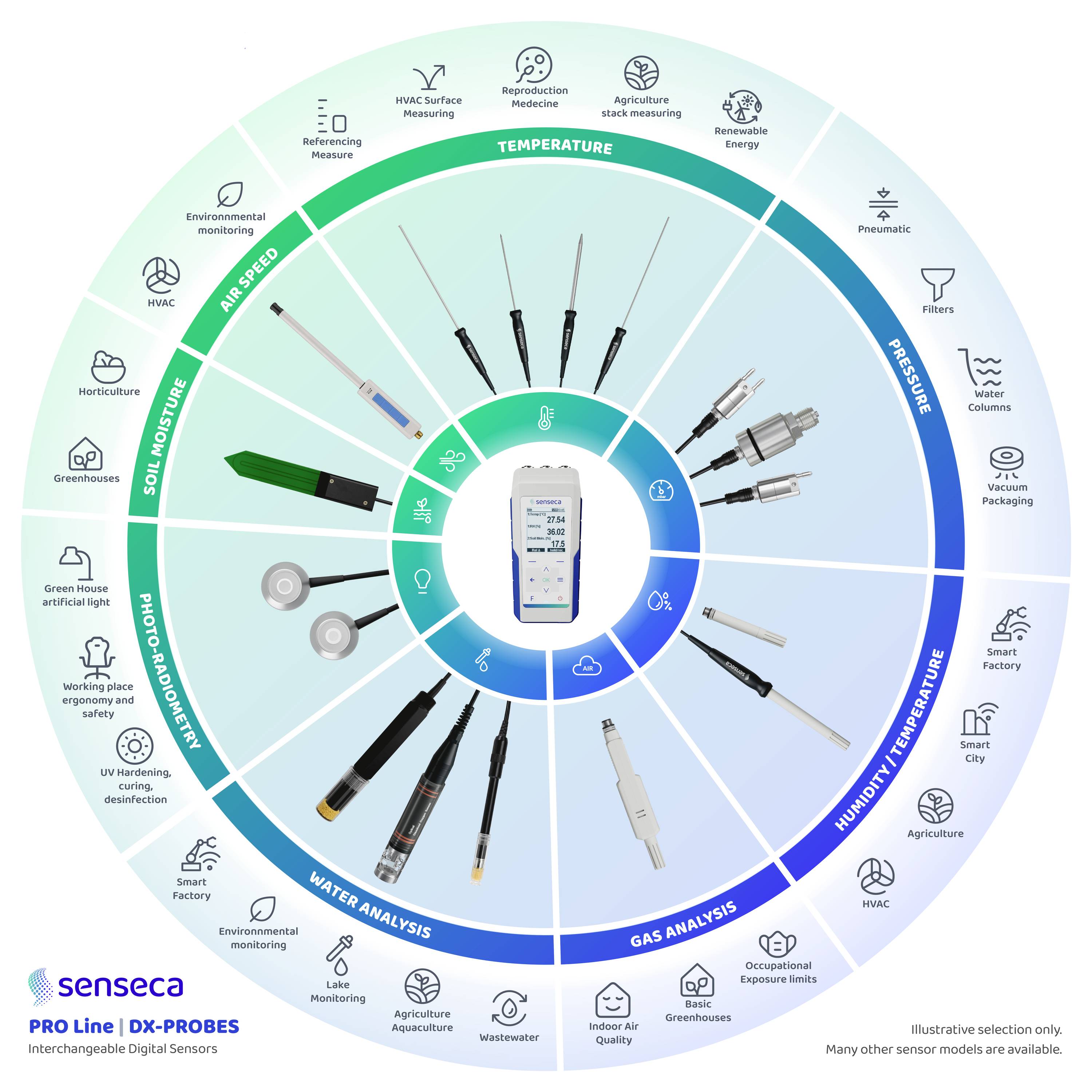 Senseca DX330-L01 Luchtvochtigheid- en temperatuursensor -20 tot 80 °C 0 tot 100 % Hrel-14