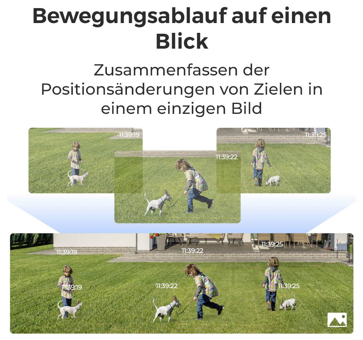 # Bewegingsverloop in één oogopslag<br><br>[Dit is een beschrijving van een infographic met drie gefotografeerde momenten van een kind en een hond, die positieveranderingen over de tijd in één samengesteld beeld laten zien.]