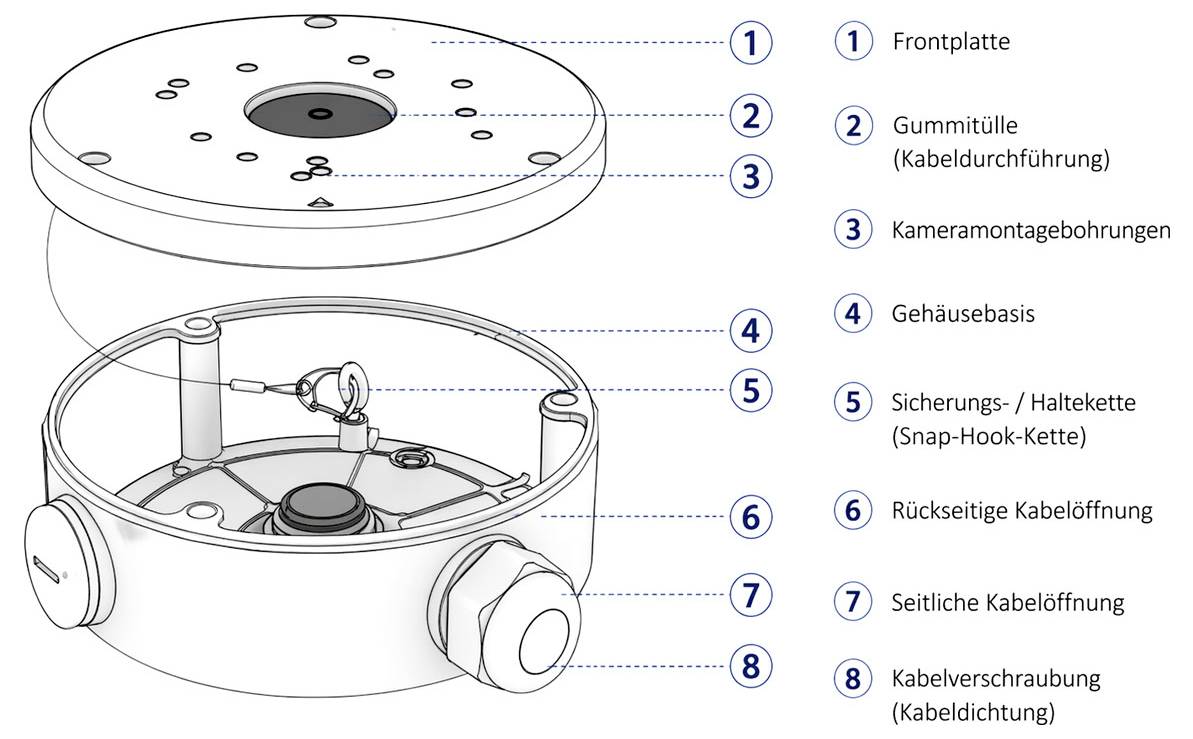 Ontplooide diagram van een camerabehuizing met gelabelde onderdelen: voorplaat, rubberen doorvoering, cameramontagegatnot, basis, veiligheids-/retentieketting, achterste kabelopening, zijkabelopening en kabelwartel.