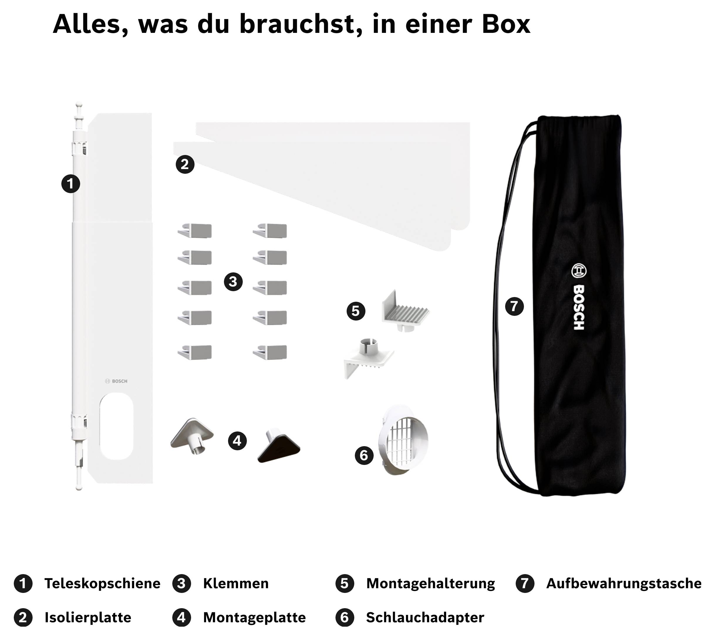 Overzicht van de onderdelen in 'Alles wat je nodig hebt in één doos': telescooprai, isoleerplaat, klemmen, montageplaatje, montagebeugel, slangadapter en opbergtasje.
