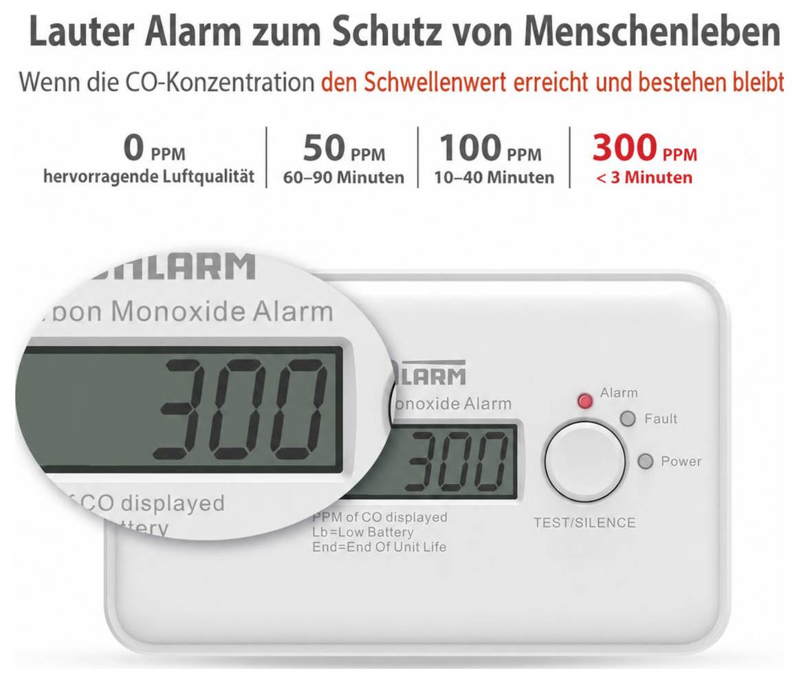 Wisualarm DHI-HY-GC20C Kooldioxidemelder Koppelbaar werkt op batterijen Detectie van Koolmonoxide-3