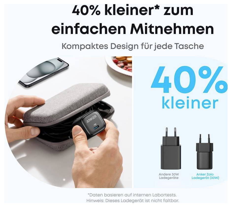 Promotionele afbeelding met een compacte Anker-laadhoesje dat in een tas wordt verpakt, met de nadruk op '40% kleiner' en 'Compact ontwerp voor elk tasje' met een grootteergelijking met een ander 30W-laadapparaat.