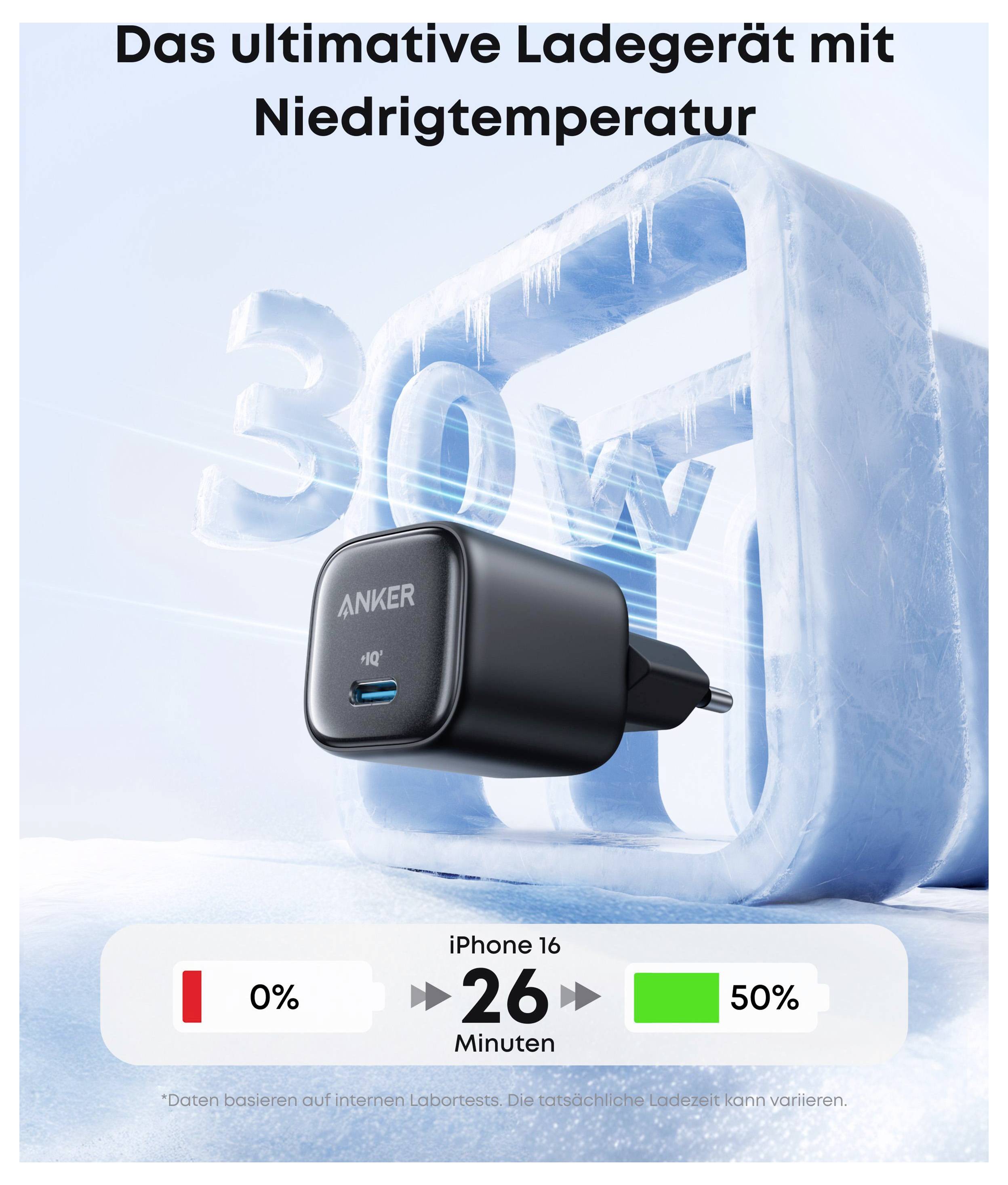 Anker 30W-lader met laagtemperatuuropdracht; toont 'iPhone 16' opladen van 0% tot 50% in 26 minuten.