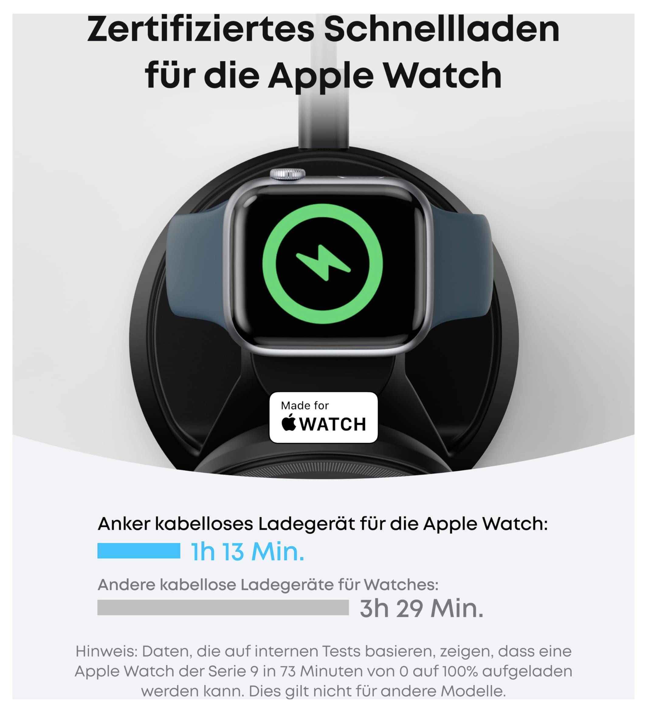 Duits advertentie voor een Apple Watch snellader met een Apple Watch op een oplaaddock, een 'Made for Watch' badge en de claim '1u 13 min.' versus '3u 29 min.' voor andere laders.