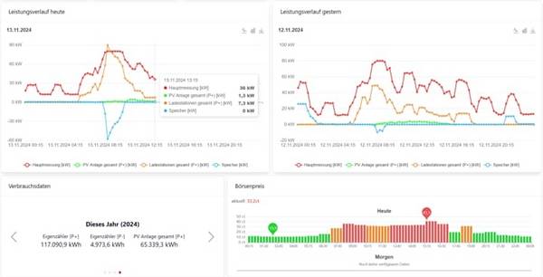 ABB 1SDA130292R1 AVS-PORTAL-XP3 Activeringslicentie