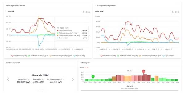 ABB 1SDA130232R1 AVS-PORTAL-BS3 EAE Activeringslicentie