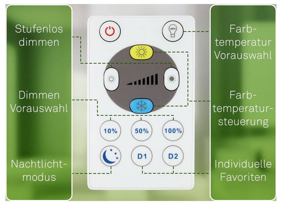 Geannoteerde afstandsbediening voor verlichting, met aan gelabelde zijden: aan/uit, helderheidsdemping, kleurtemperatuurkeuze, nachtmodus en voorkeuzepresets.