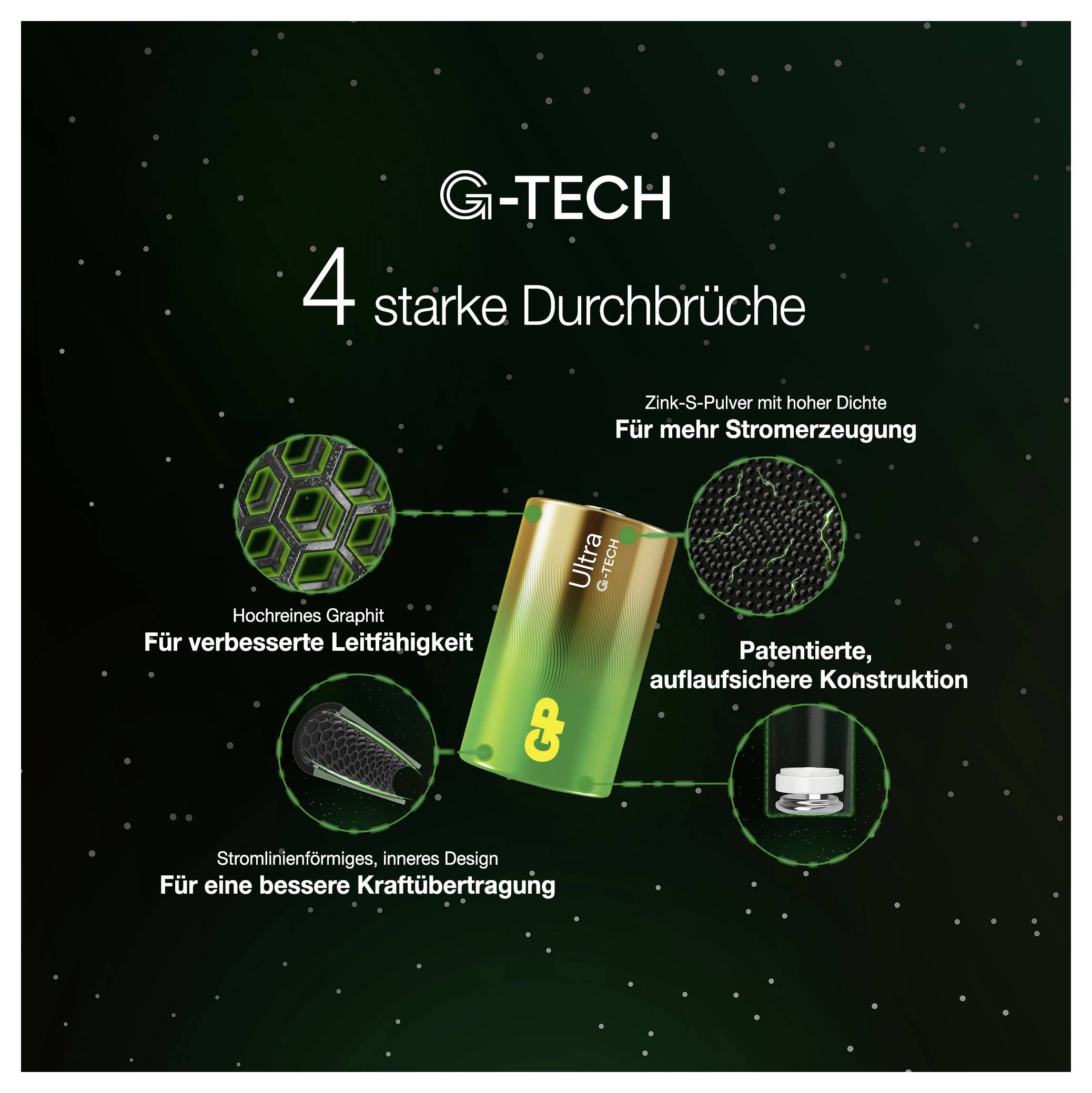 G-TECH batterij-infographic met de kop '4 sterke doorbraken,' met vier voordelen: verbeterde geleidbaarheid, meer stroomopwekking, gepatenteeerde morssichere constructie en betere krachtoverbrenging.