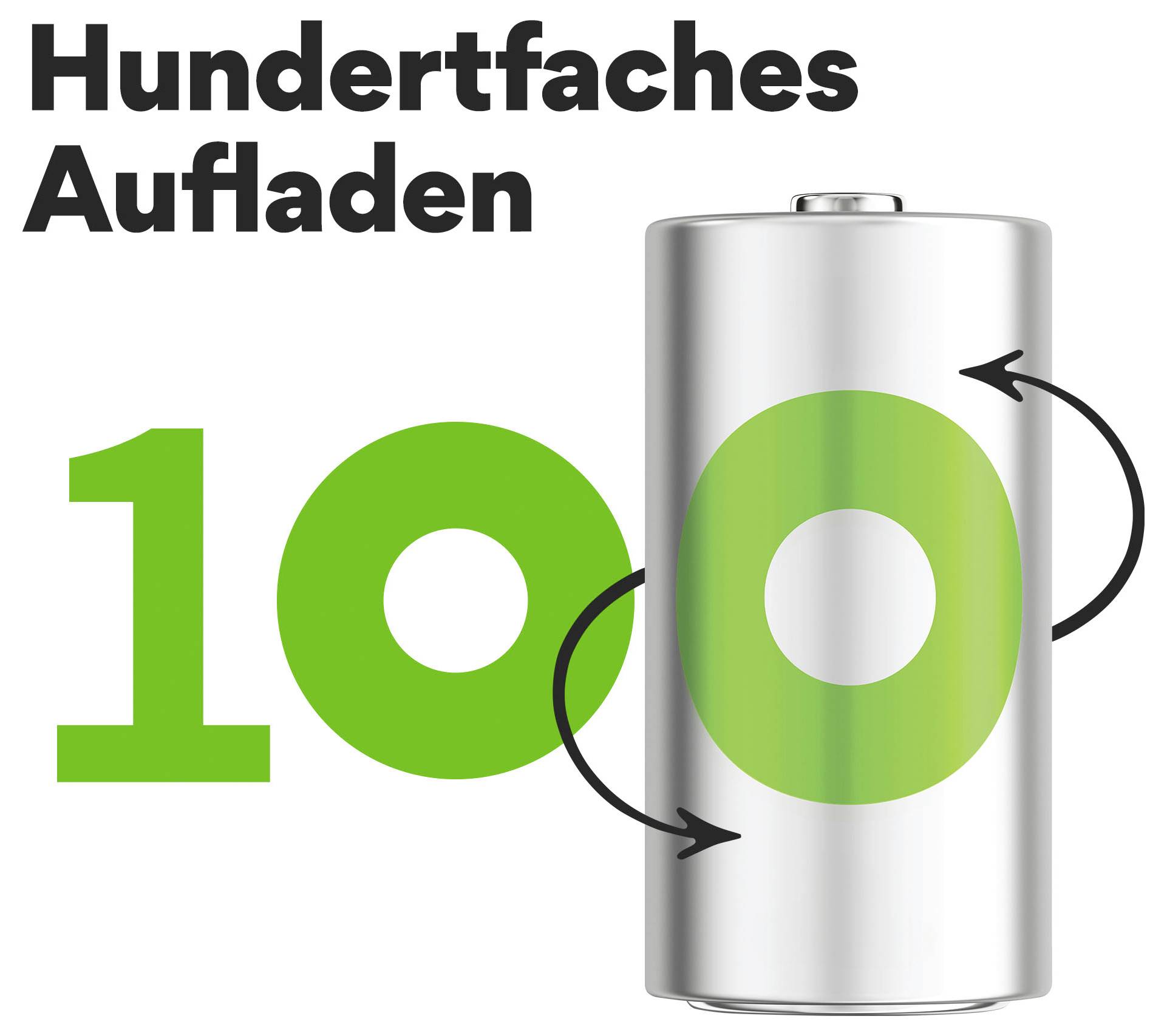 Nederlands:<br><br>'Honderdvoudig opladen' met een batterij gelabeld '100' en cirkelvormige pijlen, wat aangeeft dat het een oplaadbare batterij is die 100 keer meegaat.