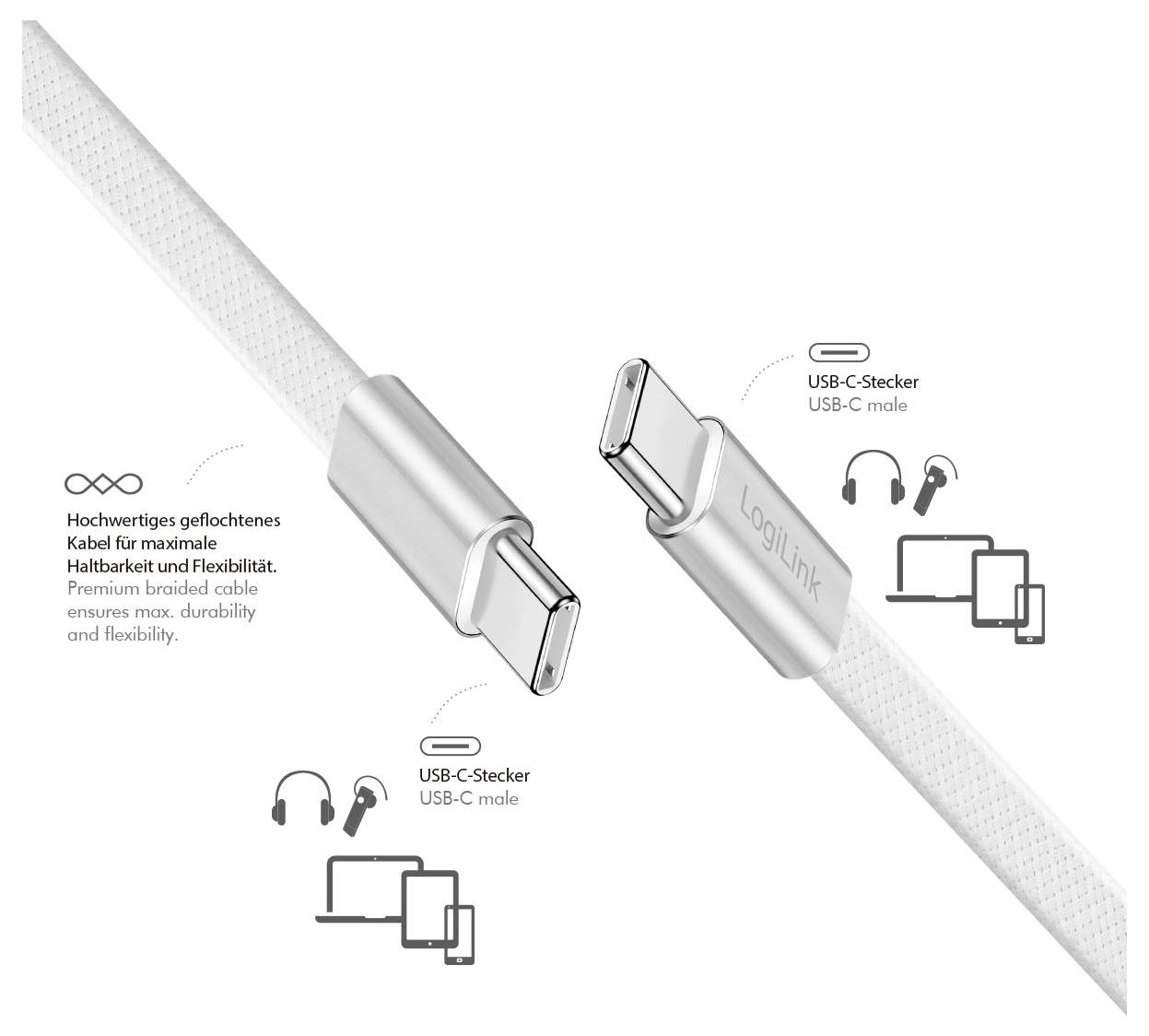 LogiLink CU0445 USB-C-kabel USB 2.0 USB-C stekker 1 m Wit Stekker past op beide manieren, Platte uitvoering-2