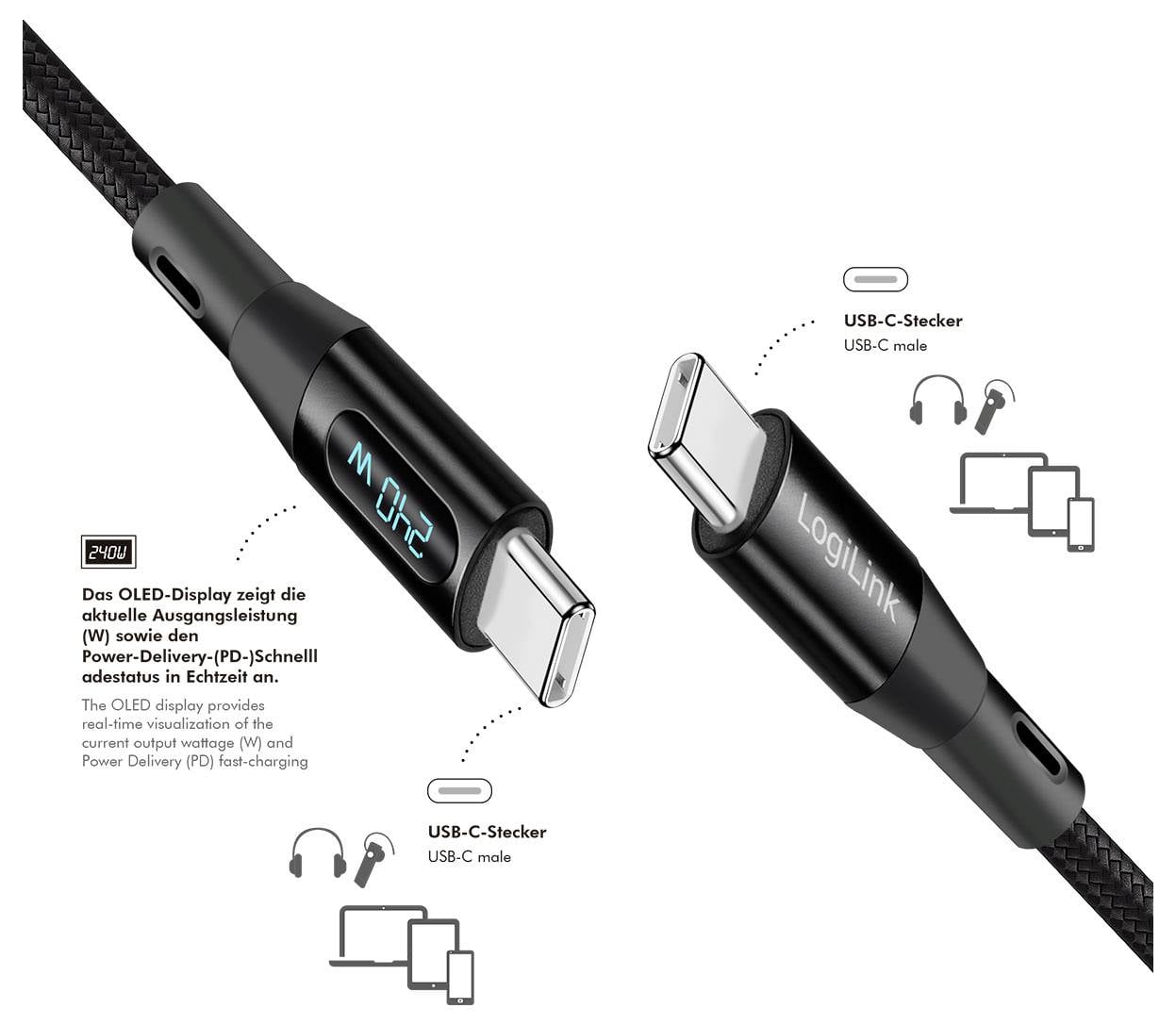Illustratie van een USB-C oplaadkabel met ingebouwde OLED-display die real-time wattage en Power Delivery-informatie toont; labels geven USB-C mannelijke connectoren aan.