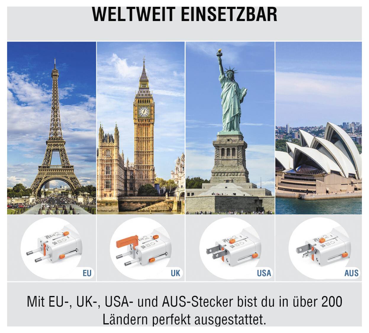 Vergelijkingsgrafiek getiteld 'WERELDWIJD INZETBAAR' met EU, VK, USA en AUS stekkeradapters met oriëntatiepunten; tekst zegt dat deze stekkers in meer dan 200 landen werken.