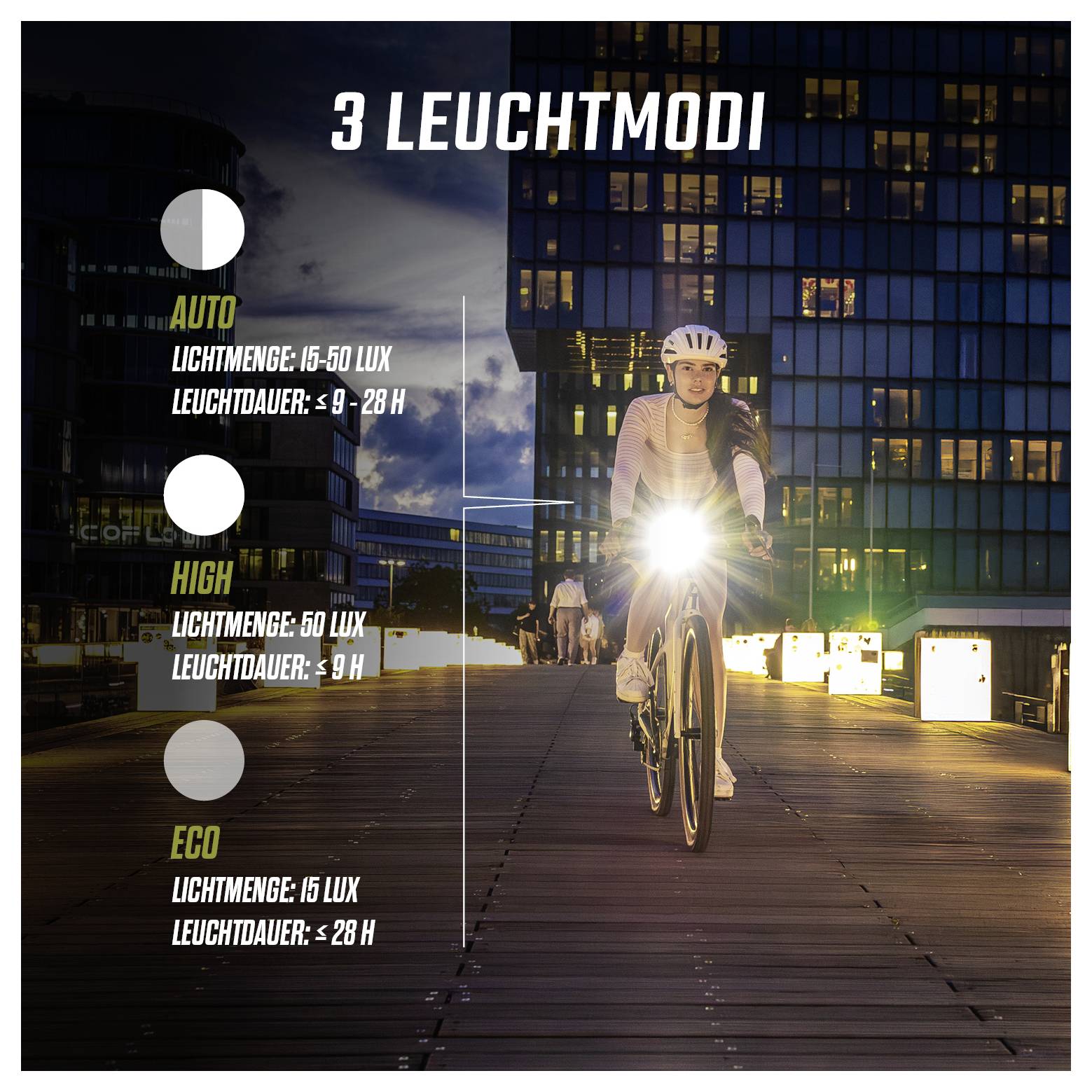 Reclameafbeelding met fietsster 's nachts en 3 verlichtingsmodi: Auto (15–50 Lux, 5–28 h), High (50 Lux, 9 h), Eco (15 Lux, ≤28 h).