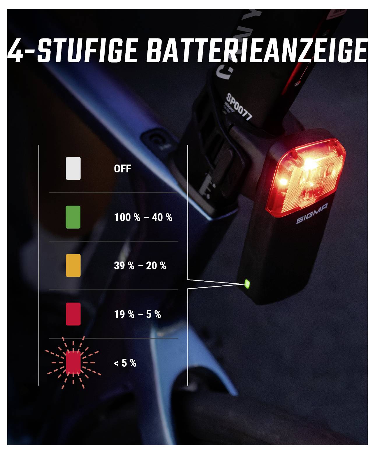 Grafiek van een 4-traps batterij-indicator voor een fietsverlichting: UIT, 100–40 %, 39–20 %, 19–5 %, onder 5 % knippert rood.