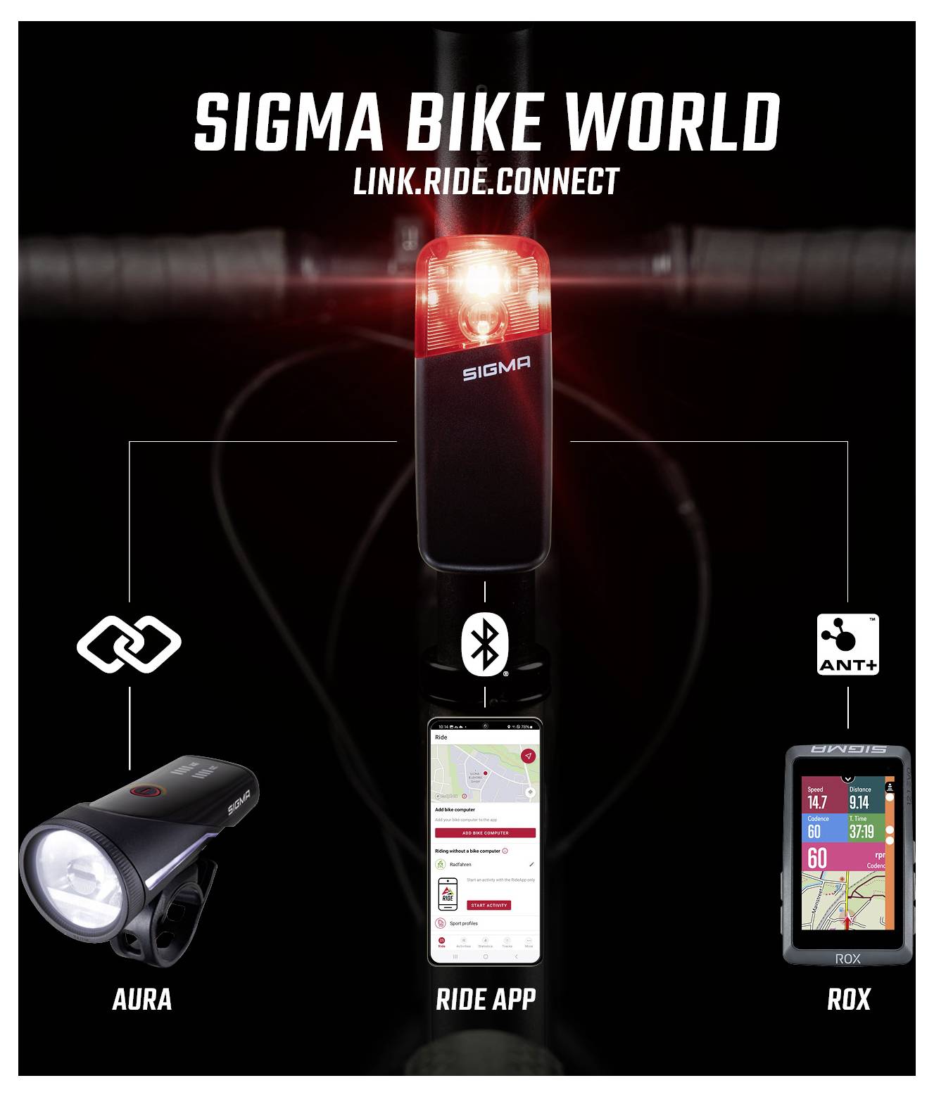 Advertentiegrafiek "SIGMA BIKE WORLD" met verbonden fietslicht, app en fietscomputer; tagline 'LINK.RIDE.CONNECT' toont de verbinding via Bluetooth en ANT+.