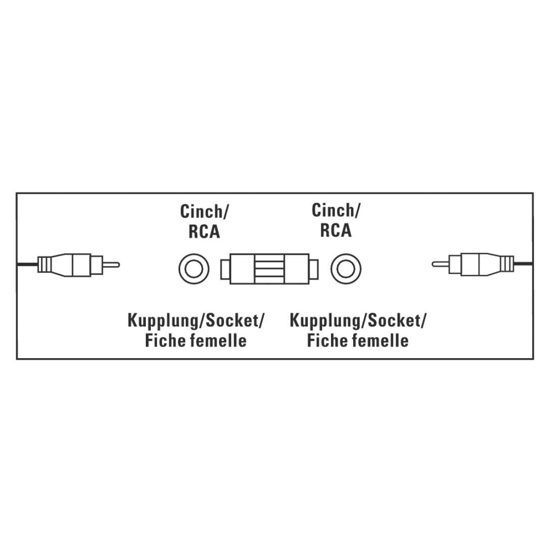 Diagram van een male-naar-female RCA/Cinch-adapter, met RCA-stekkers aan beide uiteinden en twee vrouwelijke socketverbindingen in het midden, gelabeld in het Engels en Duits.