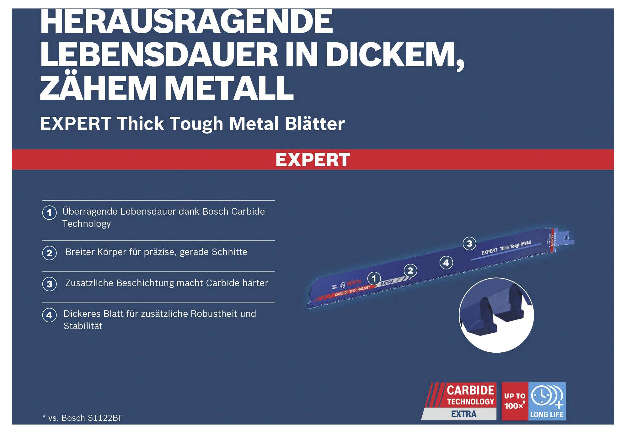 Bosch EXPERT Dik Sterk Metaalblade-advertentie, met nadruk op uitzonderlijk lange levensduur en carbide-technologie voor nauwkeurige, duurzame sneden in dik metaal.