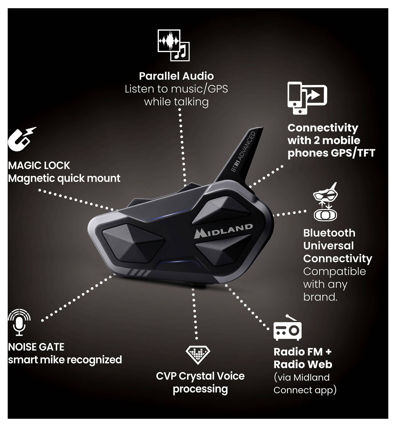 Midland Bluetooth-communicator met gelabelde functies: parallelle audio, dual-phone-connectiviteit, magic lock magnetische houder, ruispoort, kristalhelder spraakverwerking en FM-radio/app-ondersteuning.