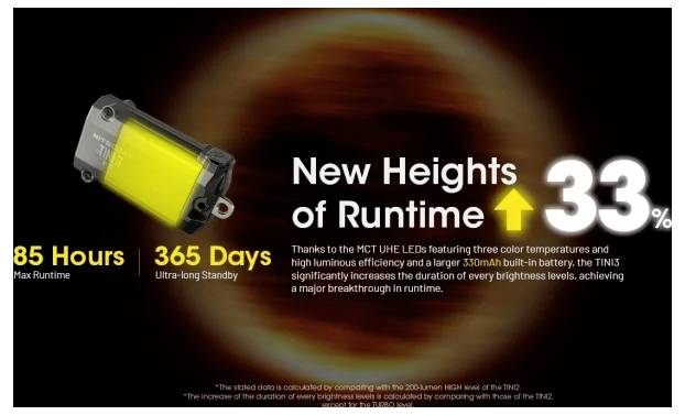 Batterijpakket advertentie met 'Nieuwe Hoogtepunten van Looptijd' met 33% toename, 85 uur maximale looptijd en 365 dagen ultra-lange standby.