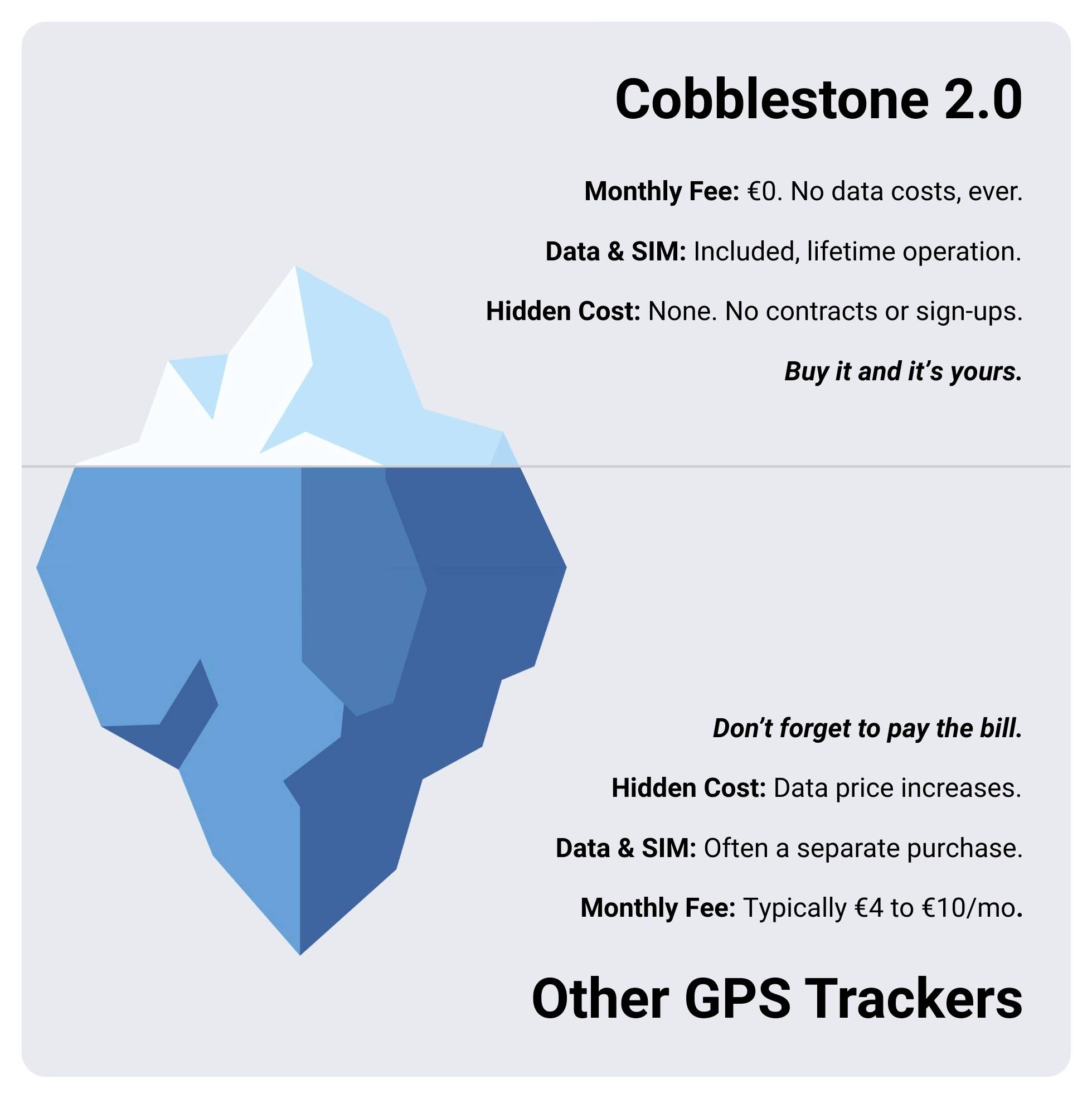 Cobblestone Cobblestone 2.0 GPS-tracker Multifunctionele tracker, Voertuigtracker 1 stuk(s)-10