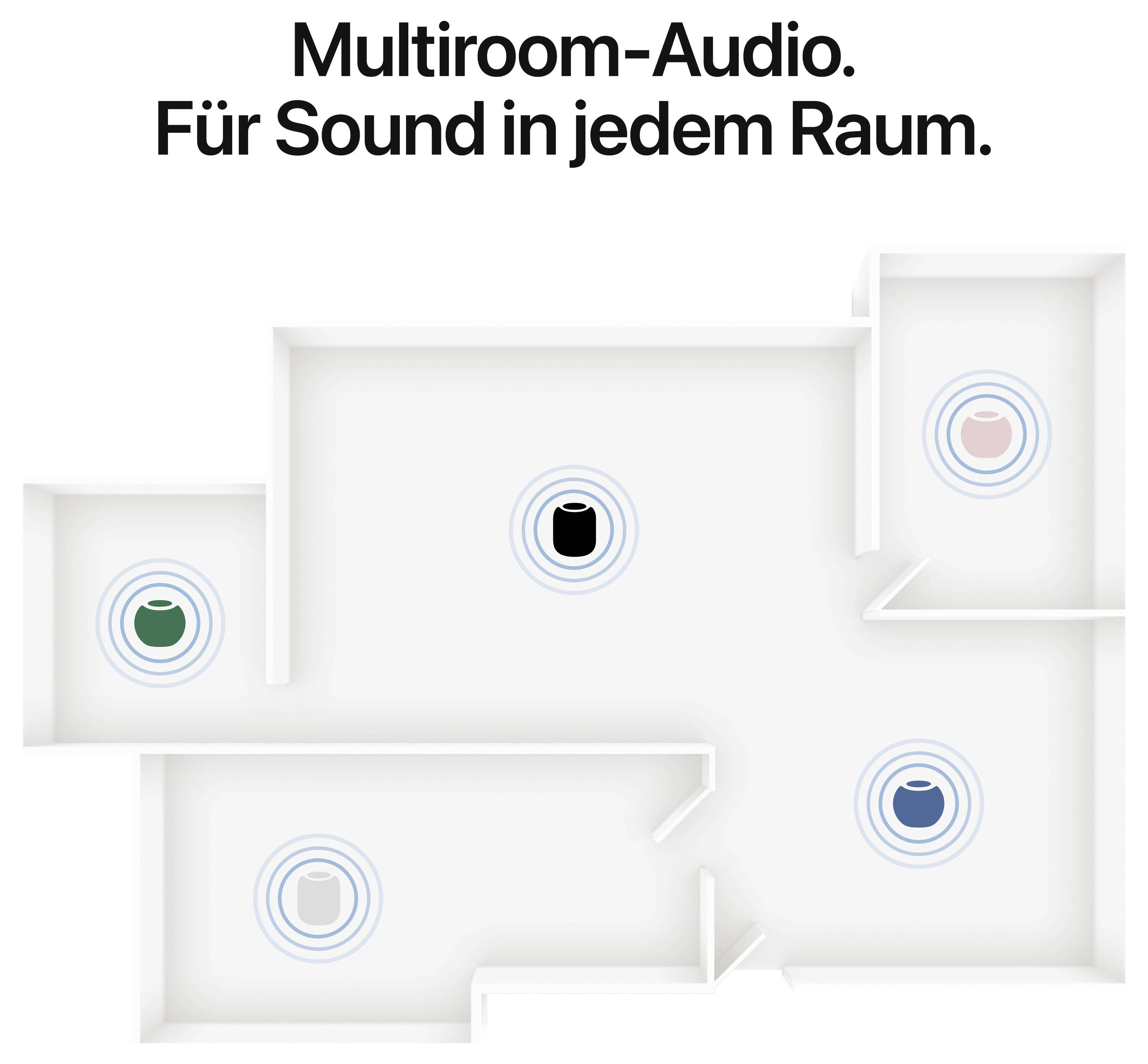 Grafiek van een plattegrond met vijf luidsprekers in verschillende ruimtes; titel: 'Multiroom-Audio. Voor geluid in elke ruimte.'