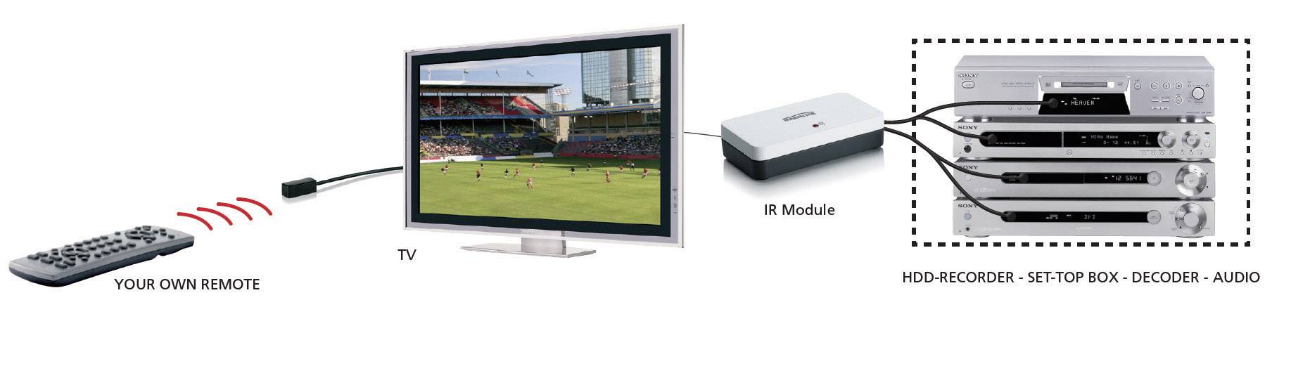 Marmitek Invisible Control 6 IR-verlenging 10 m Wit-2