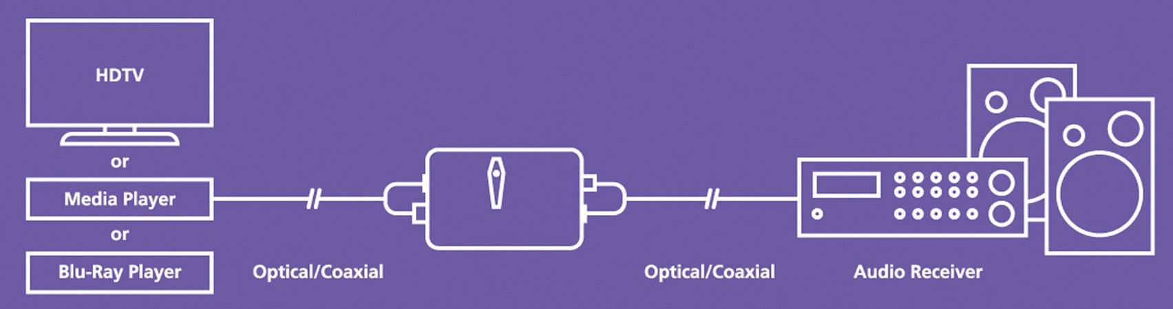 Marmitek Connect TC22 Toslink naar coaxiaal converter-3