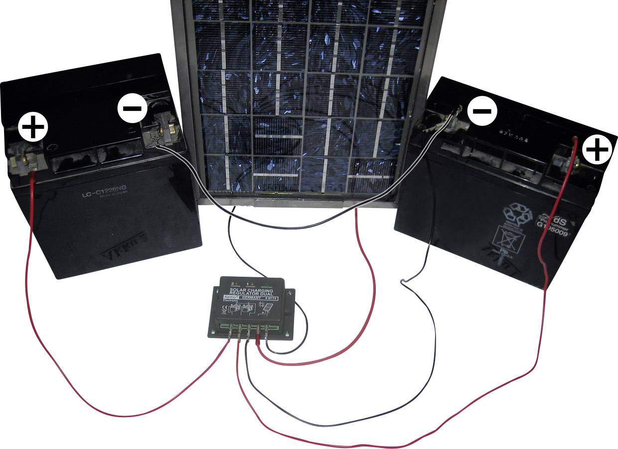 Zonnepaneel met twee aangesloten batterijen en een laadregelaar, bekabeld voor energieopslag.