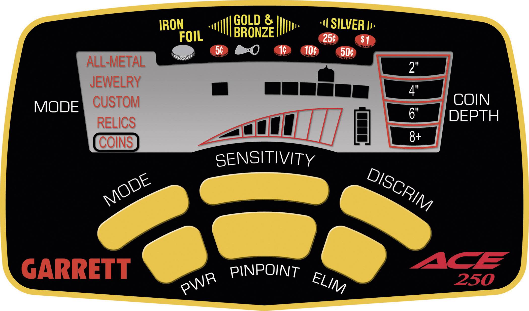 Garrett ACE250 Metaaldetector Digitaal (LCD), Akoestisch-5