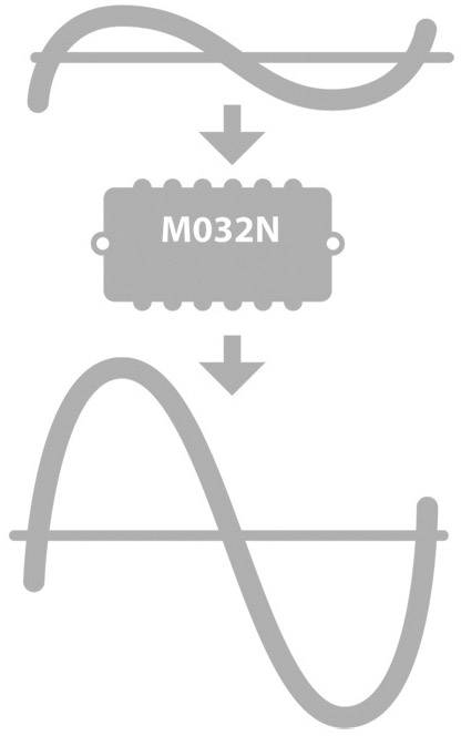Het 'toonfrequentiesignaal' wordt ingevoerd in een chip met de opdruk 'M032N' en uitgevoerd als een laagfrequent signaal.