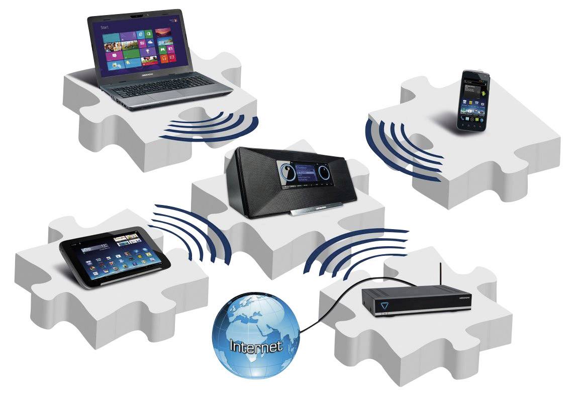 Medion Life® P85035 (MD 87090) Internetradio DAB+, VHF (FM) AUX, Internetradio, USB Geschikt voor DLNA Zwart-2