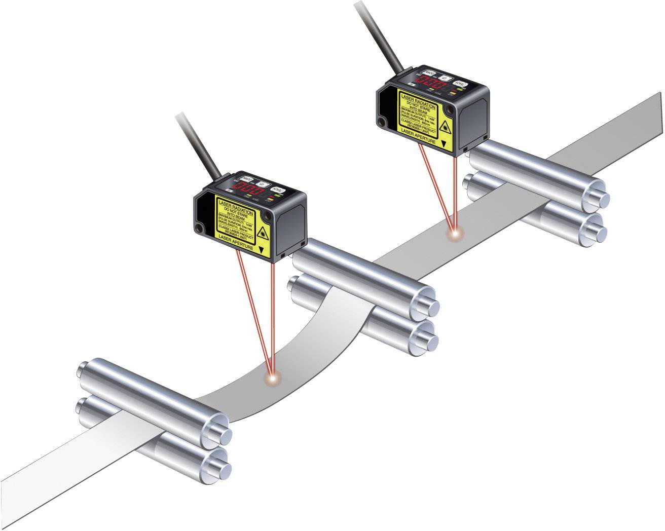Twee lasersensoren meten de positie van een metalen band op rollen. De bovenste sensor controleert de verticale positie, de onderste de horizontale verschuiving.
