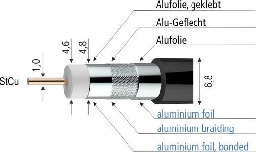 Axing SKB 395-13 Coaxkabel Buitendiameter: 6.80 mm 75 Ω 100 dB Zwart Per meter