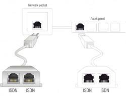 'Diagram toont ISDN-verbindingen: Twee ISDN-poorten verbonden met netwerkaansluiting en patchpanel. Labels: 'Netwerkaansluiting', 'ISDN'.