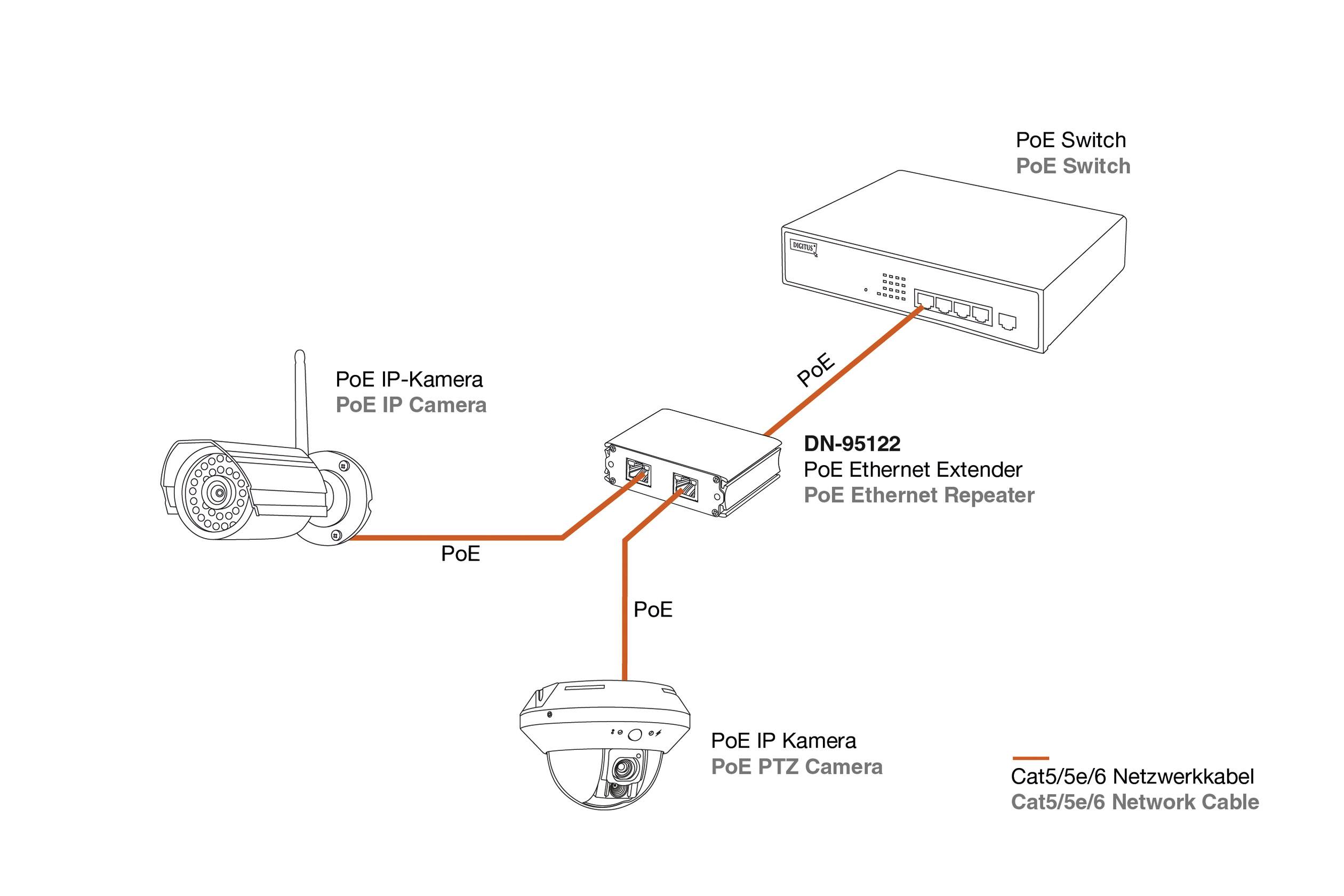 Digitus DN-95122 Extender (verlenging) LAN (10/100/1000 MBit/s) Via netwerkkabel RJ45 300 m-3
