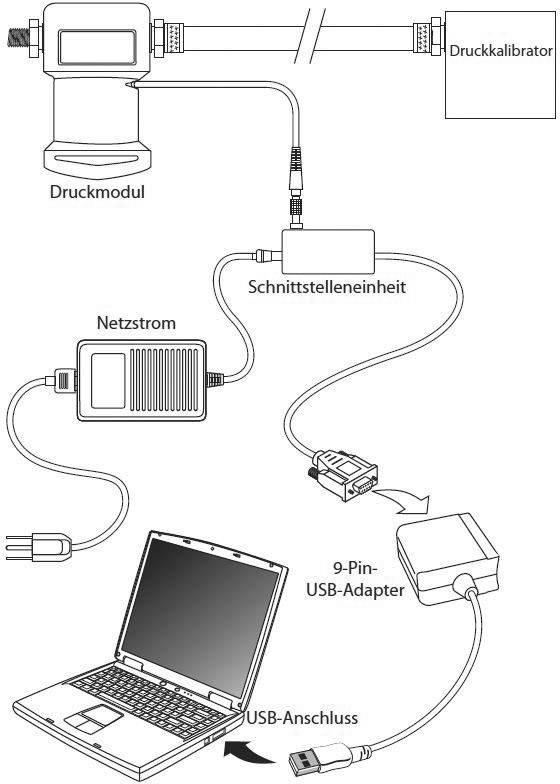 'Diagram van een drukkalibratiesysteem met drukmodule, verbonden met een laptop via een interface-eenheid en een 9-pins USB-adapter.'