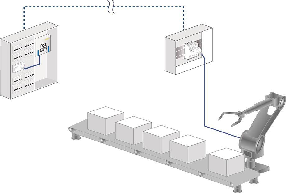 Devolo Business Solutions dLAN® pro 1200 DINrail Powerline DIN-rail adapter 9567 1.2 GBit/s-4