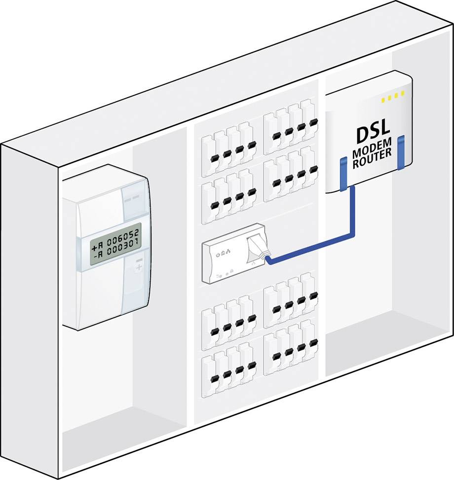 Devolo Business Solutions dLAN® pro 1200 DINrail Powerline DIN-rail adapter 9567 1.2 GBit/s-10