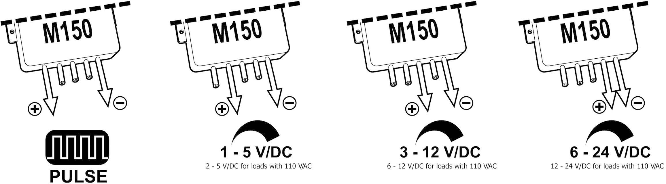 Kemo Electronic GmbH Spanningsomvormer met pulsomzetter Module Uitgangsspanning (bereik): 110 - 230 V/AC-3