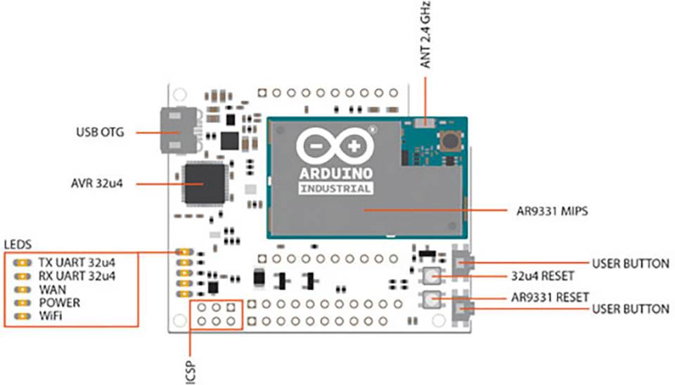 Arduino AG Industrial 101 Development-board | Conrad.be
