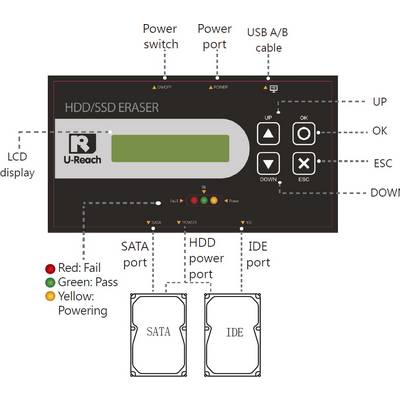 'HDD/SSD Wisser' apparaat toont LCD-display en knoppen voor UP, OK, ESC, DOWN. Aansluitingen voor SATA, IDE, stroom, USB. Statuslampjes rood, groen, geel.