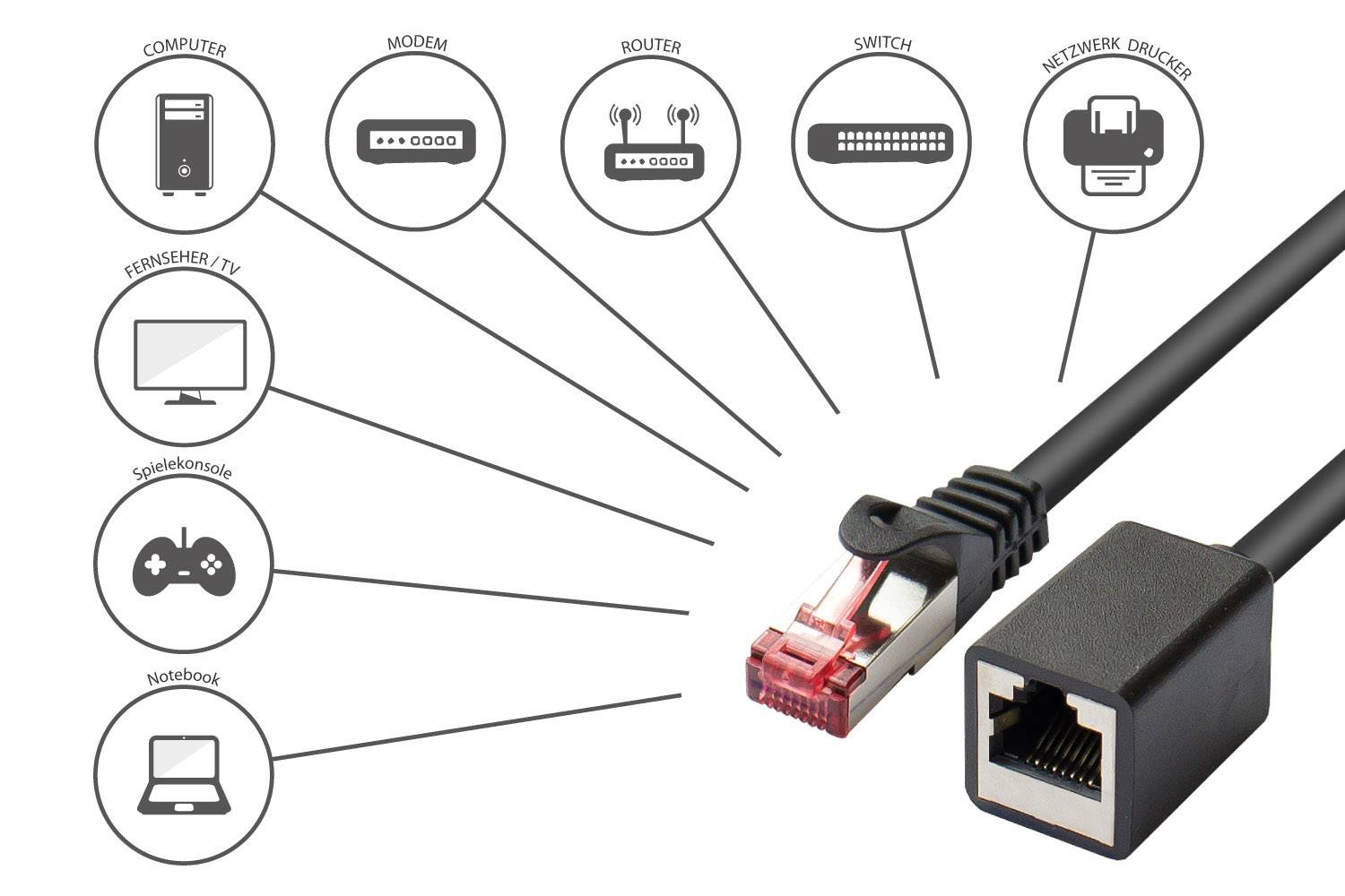 Goede verbindingen Cat.6 patchkabelverlenging S/FTP zwart 5m-3