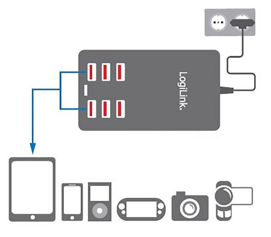 Multifunctionele USB-oplader aangesloten op meerdere apparaten: tablet, telefoon, muziekspeler, handheld-console, camera, camcorder.
