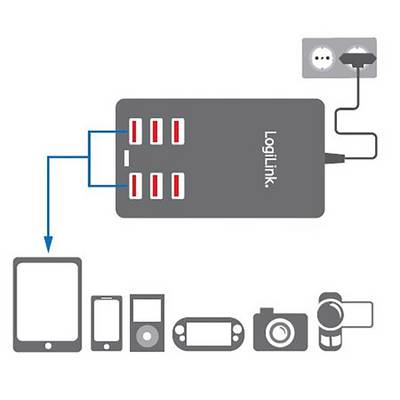 Multifunctionele USB-oplader aangesloten op meerdere apparaten: tablet, telefoon, muziekspeler, handheld-console, camera, camcorder.