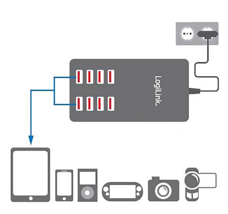 'Oplader met zeven USB-poorten aangesloten op stopcontact; laadt tablet, smartphone, iPod, gameconsole en camera op.'