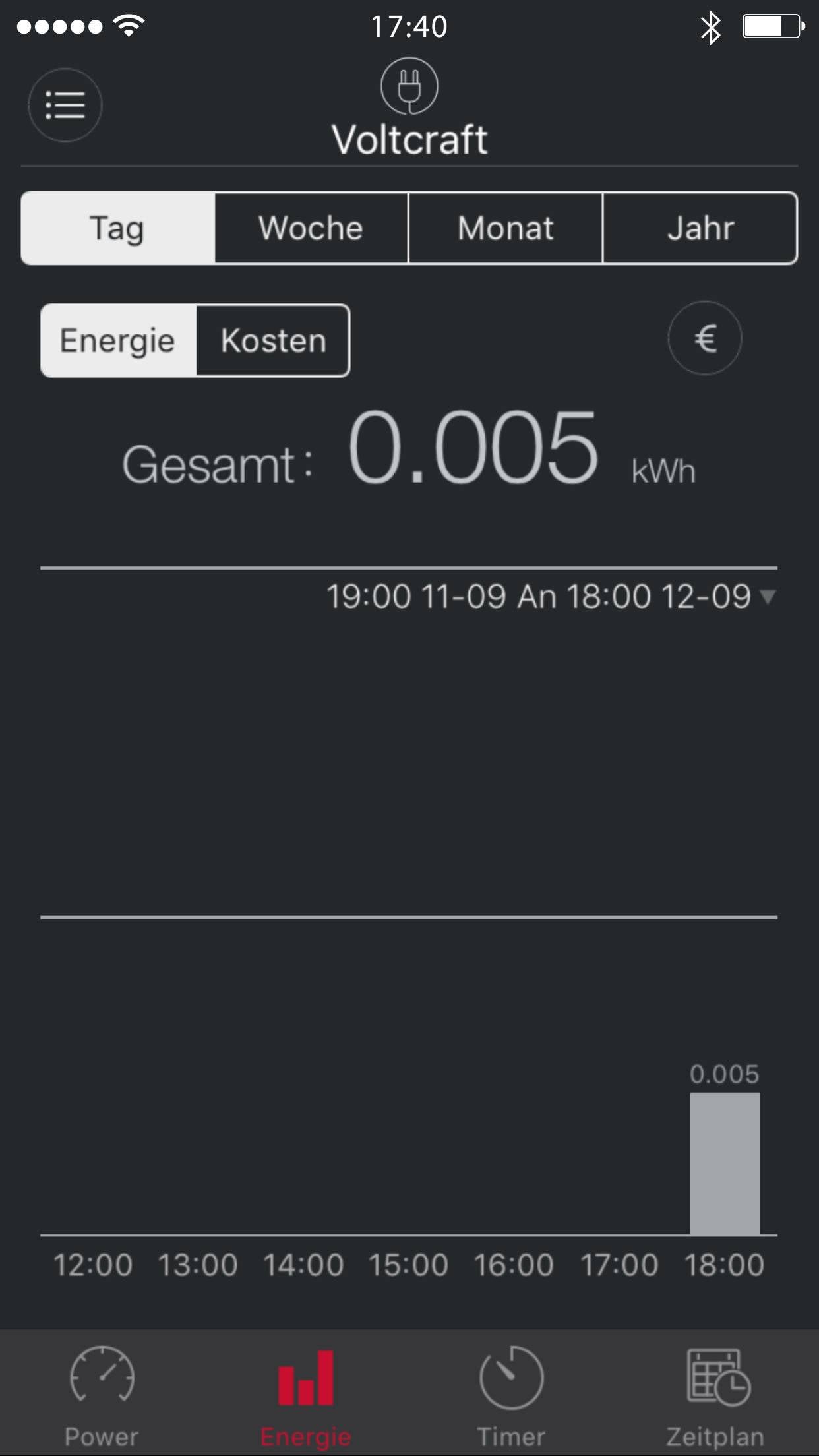 Schermafbeelding van een energiekosten-app met tijdsbereikkeuze van dag tot jaar. Weergegeven: Energieverbruik van 0,005 kWh op 9 november.