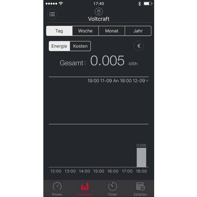 Schermafbeelding van een energiekosten-app met tijdsbereikkeuze van dag tot jaar. Weergegeven: Energieverbruik van 0,005 kWh op 9 november.