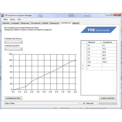 'Schermafbeelding van een softwarevenster: Bevat een diagram dat de lineariseringsmetingen (0-10) toont, met een bijbehorende tabel.'