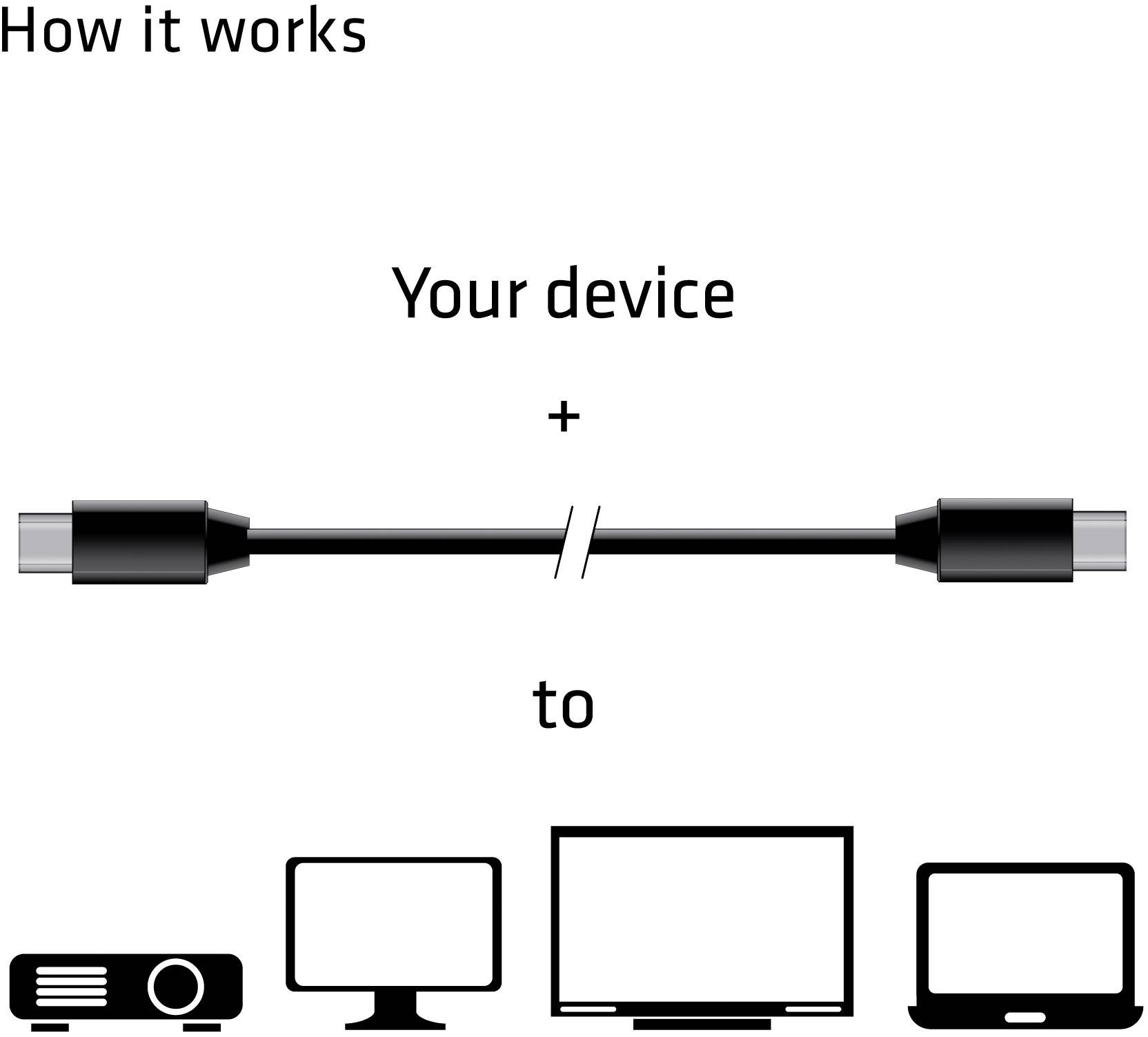 'Hoe het werkt': Een kabel verbindt een apparaat met een projector, monitor of laptop.